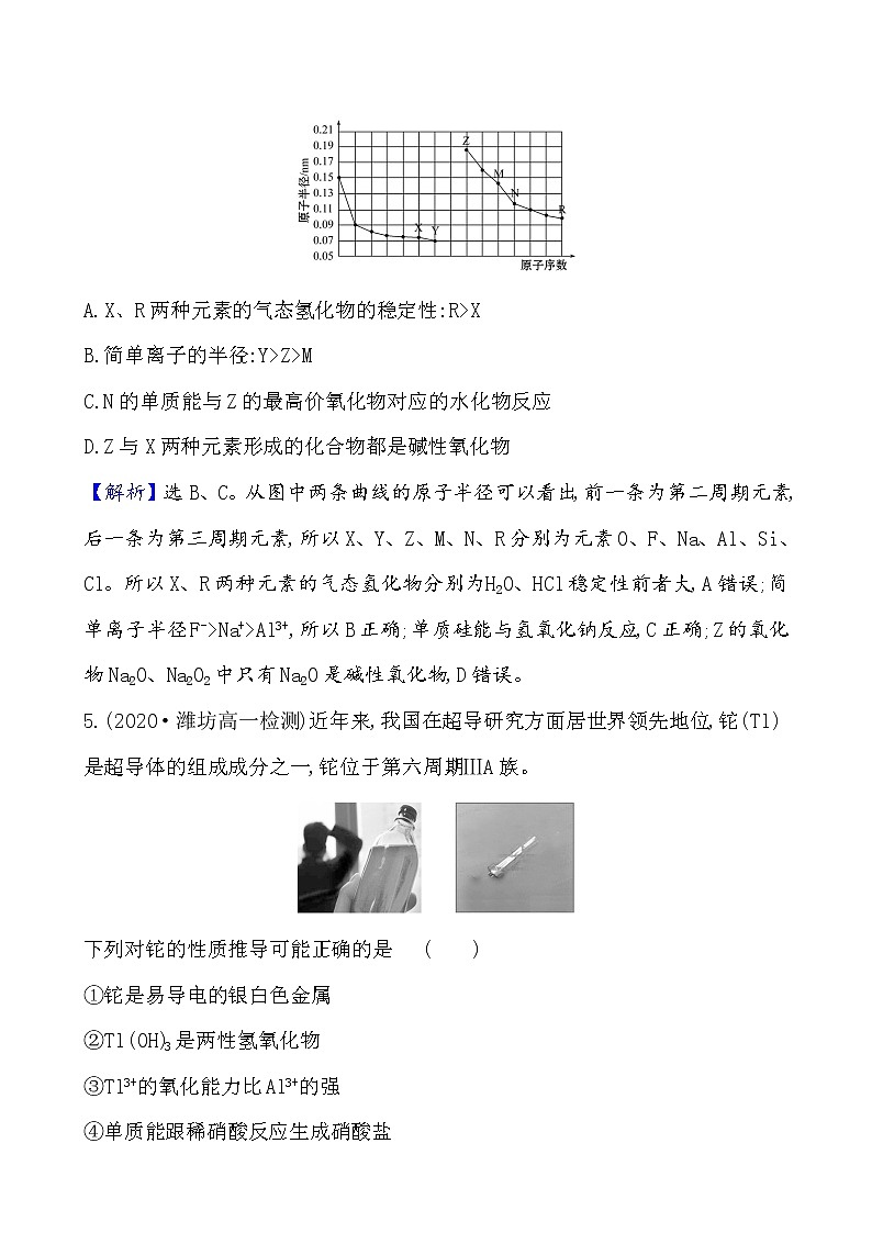 2020-2021学年新鲁科版必修2第1章第3节元素周期表的应用提升作业 练习03