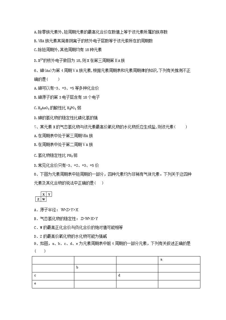 2020-2021学年鲁科版新教材必修第二册 第1章第2节 元素周期律和元素周期表（第2课时） 作业第2页