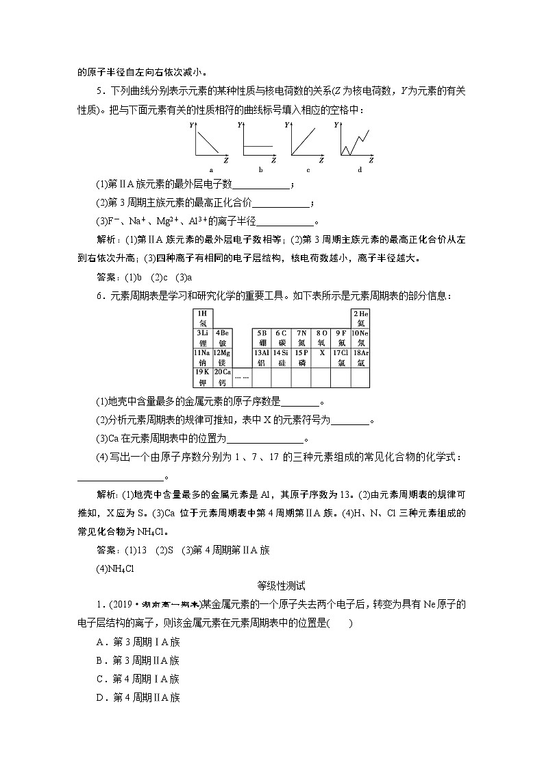 2019-2020学年新教材鲁科版必修第二册 第1章第2节 元素周期律和元素周期表（第2课时） 作业 练习02