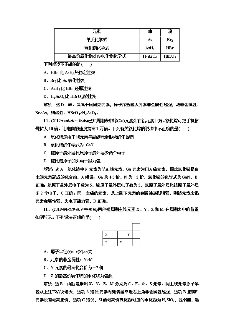2019-2020学年新教材鲁科版必修第二册 第1章第3节 元素周期表的应用（第3课时） 作业 练习03