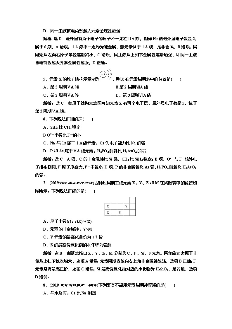 2019-2020学年新教材鲁科版必修第二册 第1章第3节 元素周期表的应用（第2课时） 作业 (1) 练习02