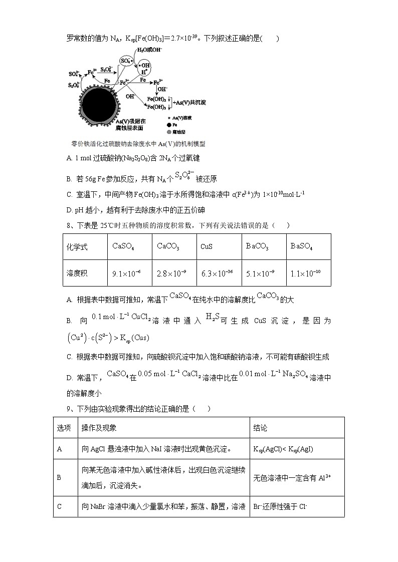 2020-2021学年人教版新教材选择性必修1第3章第四节　沉淀溶解平衡作业 练习03