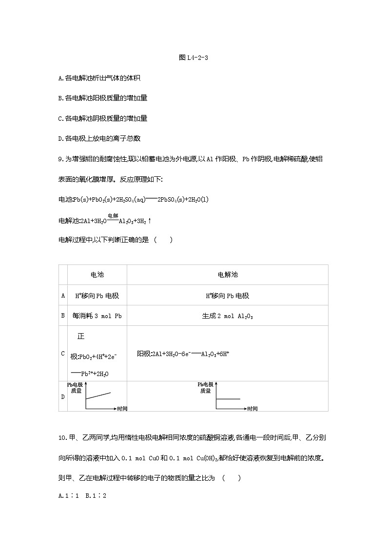 2020-2021学年新人教版选择性必修1第4章第2节电解池第1课时作业 练习03