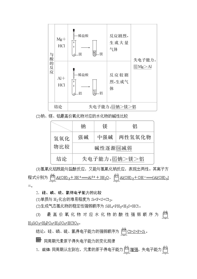 2019-2020学年新鲁科版必修2第1章第3节元素周期表的应用第1课时学案02