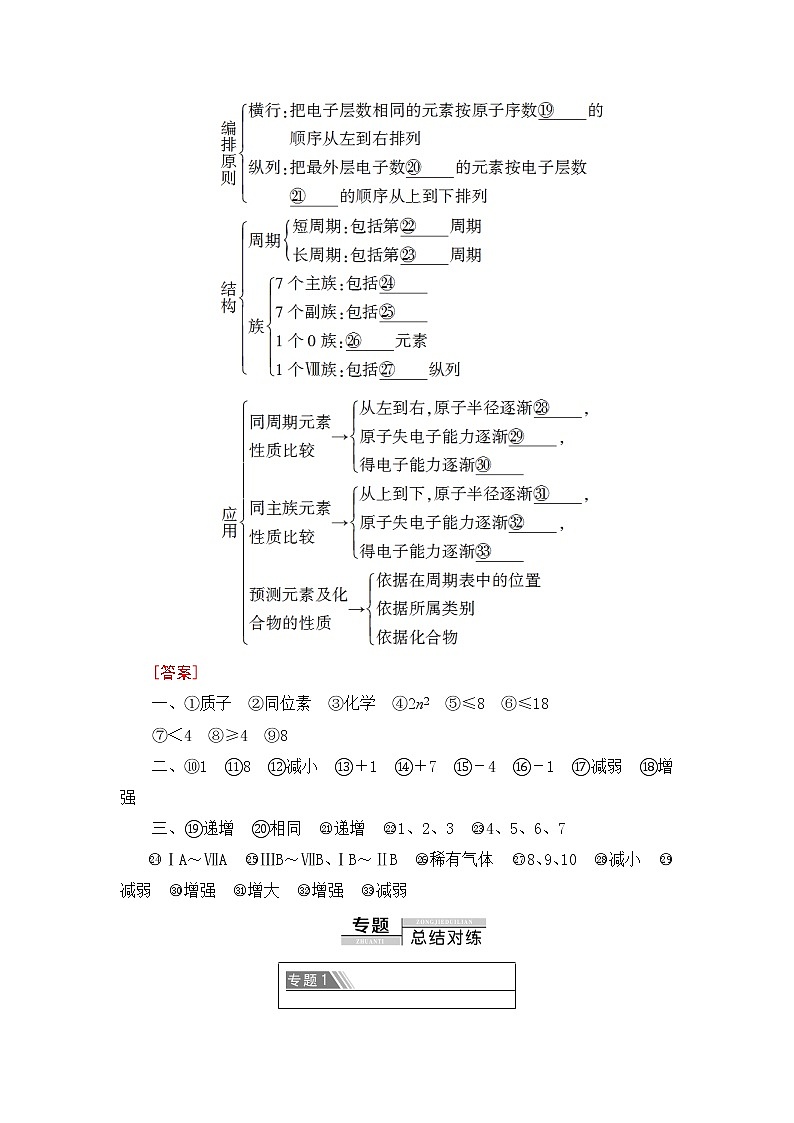 2019-2020学年新鲁科版必修2第1章原子结构 元素周期律章末复习课学案02