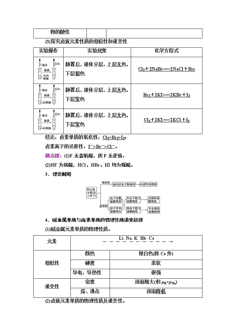 2020-2021学年新鲁科版必修2第1章 第3节 第2课时　研究同主族元素的性质和预测元素及其化合物的性质学案03