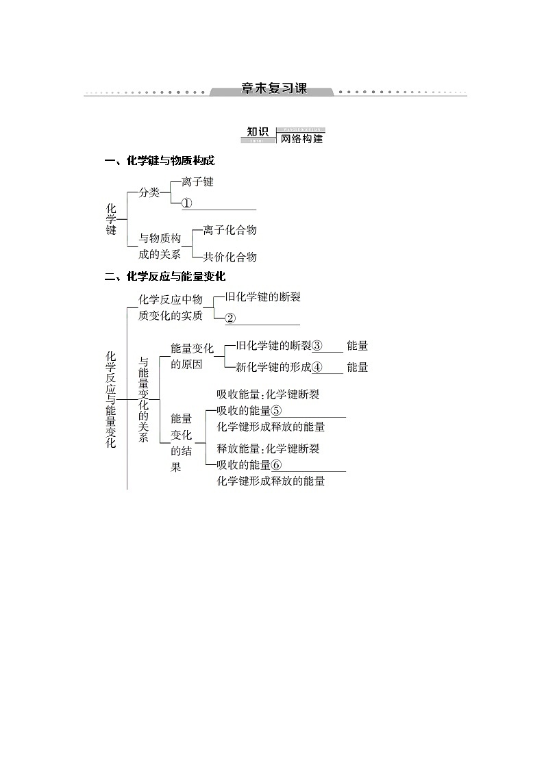 2020-2021学年新鲁科版必修2第2章 章末复习课学案01