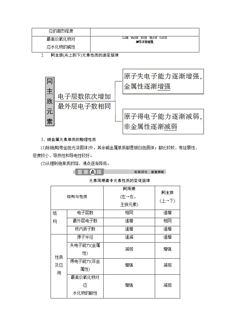 2019-2020学年新教材鲁科版必修第二册 第1章第3节 元素周期表的应用（第2课时） 学案02