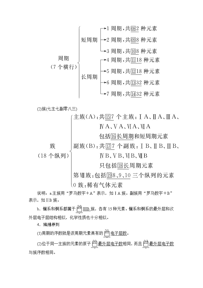 2019-2020学年新鲁科版必修2第1章第2节元素周期律和元素周期表第2课时学案02