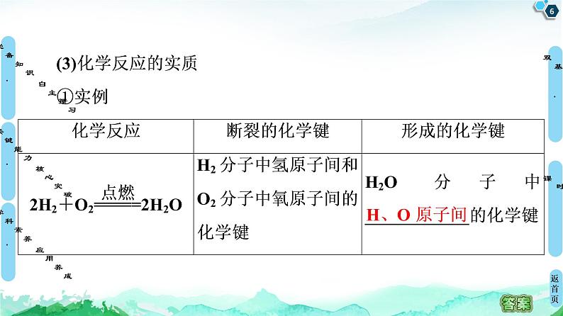 2020-2021学年新鲁科版必修2第2章 第1节　化学键与物质构成课件（63张）06