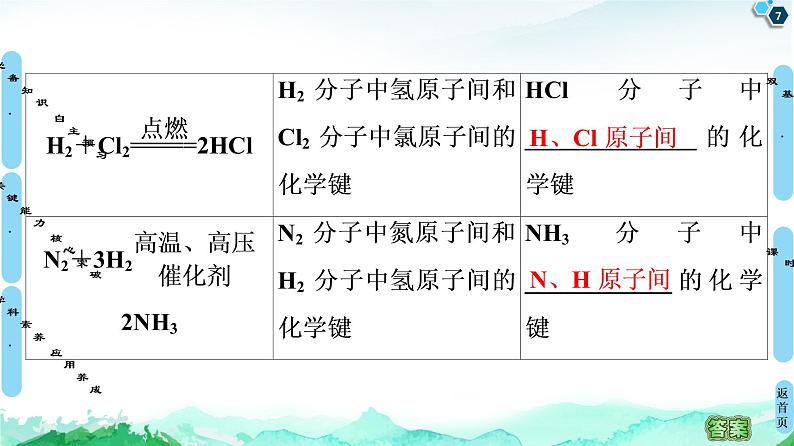 2020-2021学年新鲁科版必修2第2章 第1节　化学键与物质构成课件（63张）07