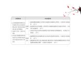 2020-2021學年新魯科版必修2第2章第1節(jié)化學鍵與物質(zhì)構成課件（68張）