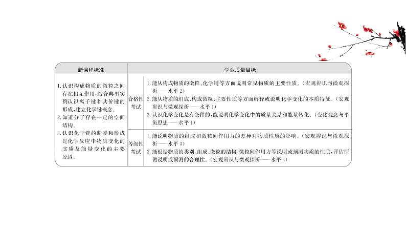 2020-2021学年新鲁科版必修2第2章第1节化学键与物质构成课件（68张）02