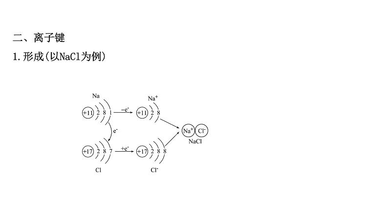 2020-2021学年新鲁科版必修2第2章第1节化学键与物质构成课件（68张）08