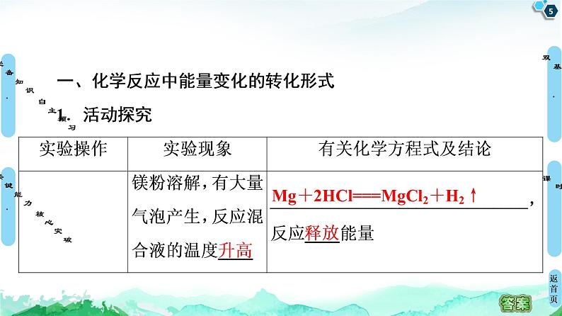 2020-2021学年新鲁科版必修2第2章 第2节 第1课时　化学反应中能量变化的本质及转化形式课件（51张）第5页