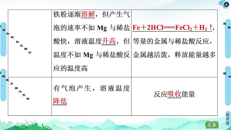 2020-2021学年新鲁科版必修2第2章 第2节 第1课时　化学反应中能量变化的本质及转化形式课件（51张）第6页