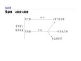2020-2021學(xué)年新魯科版必修2第2章化學(xué)鍵   化學(xué)反應(yīng)規(guī)律復(fù)習(xí)課件（41張）