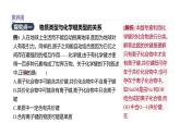 2020-2021學(xué)年新魯科版必修2第2章化學(xué)鍵   化學(xué)反應(yīng)規(guī)律復(fù)習(xí)課件（41張）
