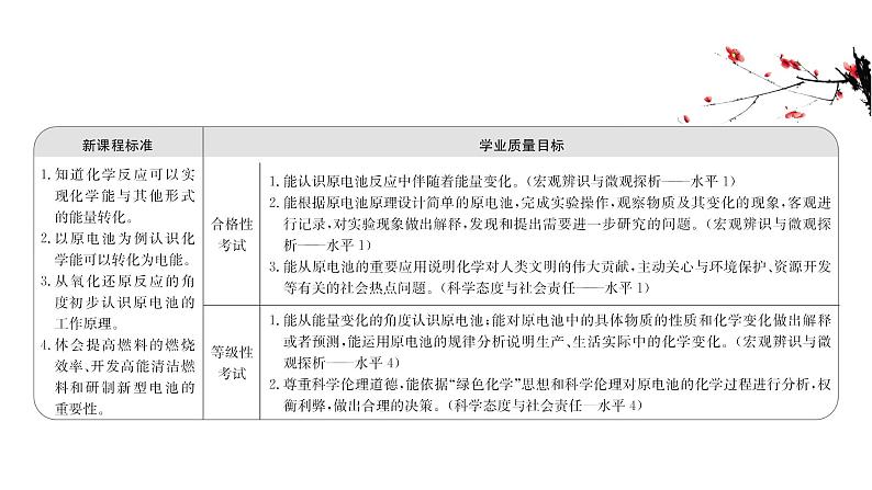 2020-2021学年新鲁科版必修2第2章第2节化学反应与能量转化第2课时课件（80张）02