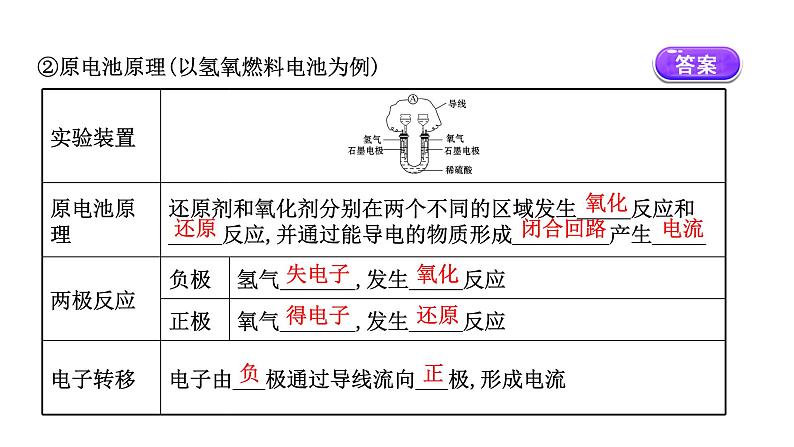 2020-2021学年新鲁科版必修2第2章第2节化学反应与能量转化第2课时课件（80张）04