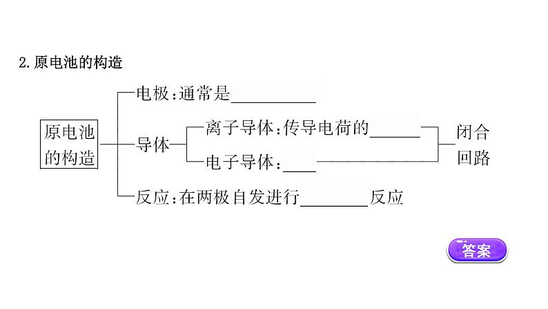 2020-2021学年新鲁科版必修2第2章第2节化学反应与能量转化第2课时课件（80张）05