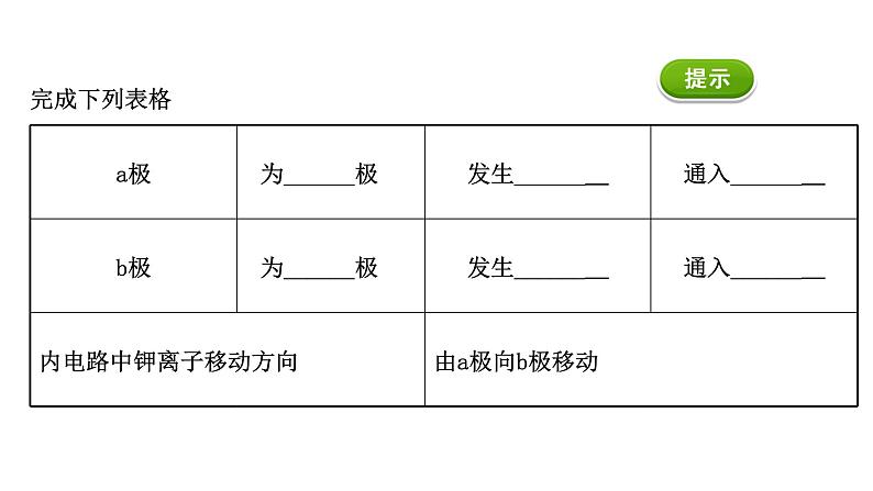 2020-2021学年新鲁科版必修2第2章第2节化学反应与能量转化第2课时课件（80张）07