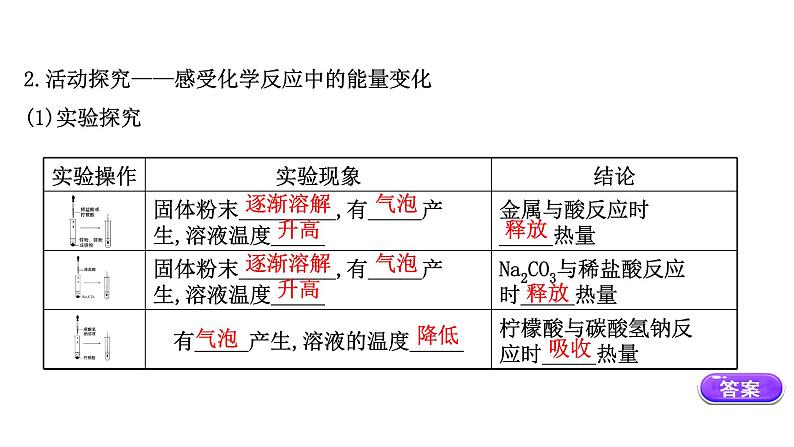 2020-2021学年新鲁科版必修2第2章第2节化学反应与能量转化第1课时课件（72张）04