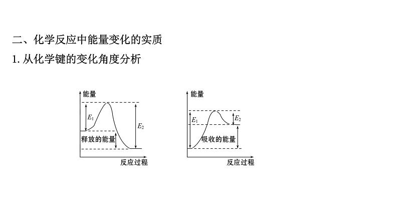 2020-2021学年新鲁科版必修2第2章第2节化学反应与能量转化第1课时课件（72张）07