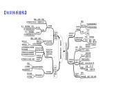 2020-2021學(xué)年新魯科版必修2第2章化學(xué)鍵 化學(xué)反應(yīng)規(guī)律復(fù)習(xí)課課件（19張）