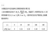 2020-2021學(xué)年新魯科版必修2第2章化學(xué)鍵 化學(xué)反應(yīng)規(guī)律復(fù)習(xí)課課件（19張）