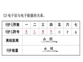 2020-2021学年新鲁科版必修2第1章第1节第2课时核外电子排布原子结构与元素原子得失电子的能力课件（104张）