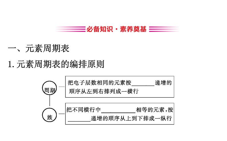 2020-2021学年新鲁科版必修2第1章第2节第2课时元素周期表课件（82张）03