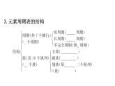 2020-2021学年新鲁科版必修2第1章第2节第2课时元素周期表课件（82张）