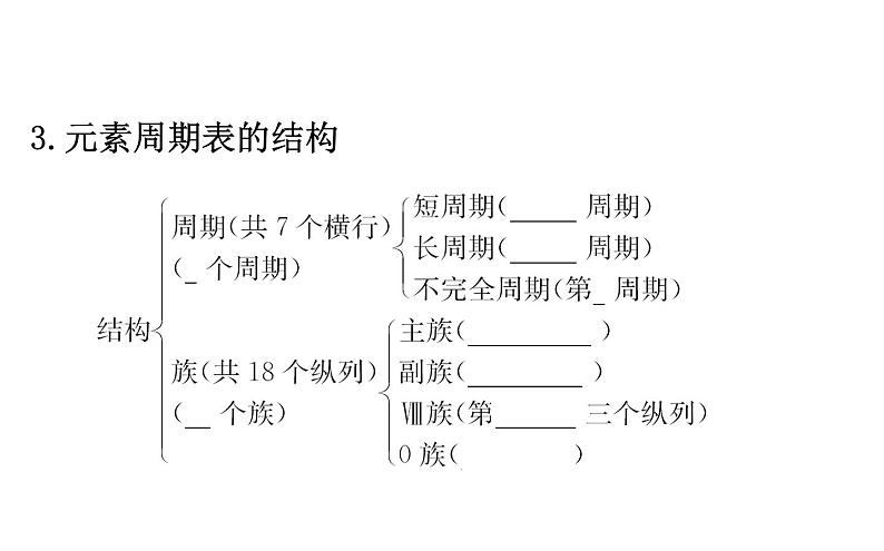 2020-2021学年新鲁科版必修2第1章第2节第2课时元素周期表课件（82张）05