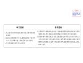 2020-2021学年新鲁科版必修2第1章第2节第1课时元素周期律课件（66张）
