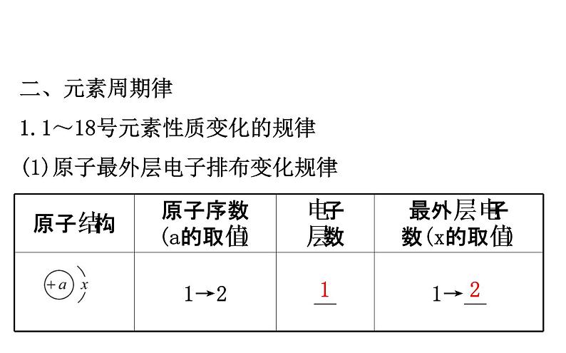 2020-2021学年新鲁科版必修2第1章第2节第1课时元素周期律课件（66张）07