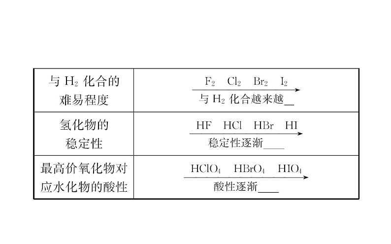 2020-2021学年新鲁科版必修2第1章第3节第2课时 预测同主族元素的性质课件（87张）08