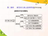 2020-2021学年新教材鲁科版必修第二册 第1章第3节 元素周期表的应用（第2课时） 课件（24张）