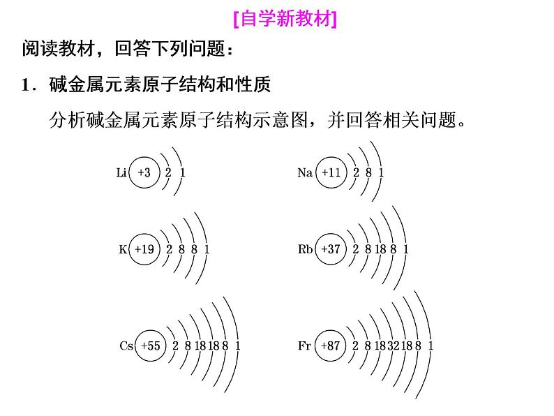 2020-2021学年新教材鲁科版必修第二册 第1章第3节 元素周期表的应用（第2课时） 课件（24张）第4页