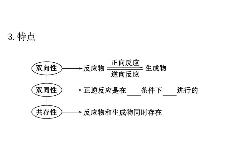 2020-2021学年新鲁科版必修2第2章第3节第2课时化学反应的限度课件（71张）04