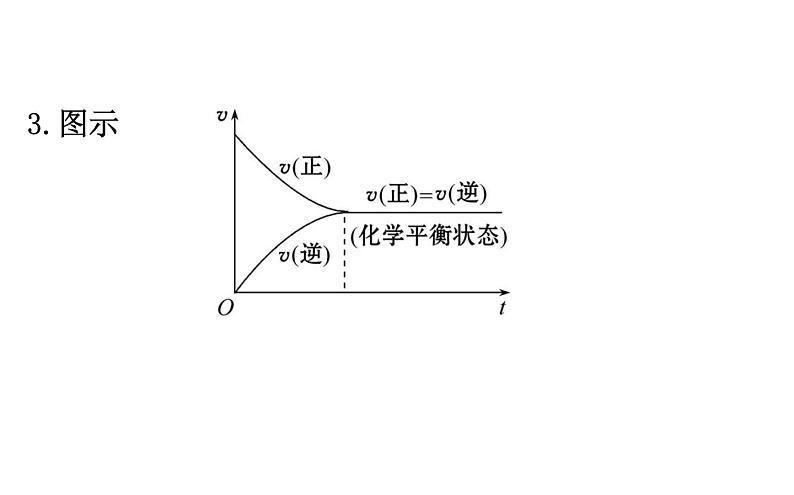 2020-2021学年新鲁科版必修2第2章第3节第2课时化学反应的限度课件（71张）07