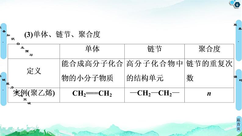 2020-2021学年新鲁科版必修2第3章 第2节 第3课时　有机高分子化合物与有机高分子材料课件（58张）第6页