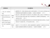 2020-2021学年新鲁科版必修2第3章第2节从化石燃料中获取有机化合物第1课时课件（47张）