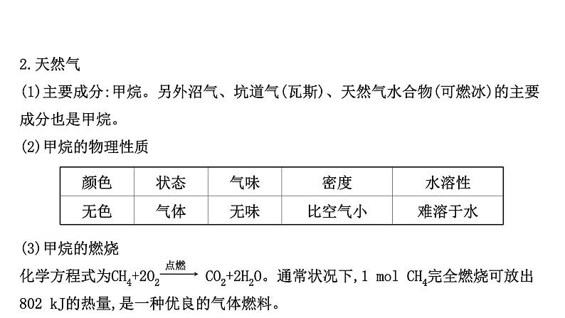 2020-2021学年新鲁科版必修2第3章第2节从化石燃料中获取有机化合物第1课时课件（47张）04