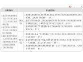 2020-2021学年新鲁科版必修2第3章第2节从化石燃料中获取有机化合物第2课时课件（56张）