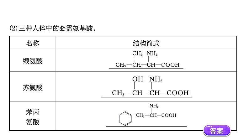 2020-2021学年新鲁科版必修2第3章第3节饮食中的有机化合物第4课时课件（35张）第4页