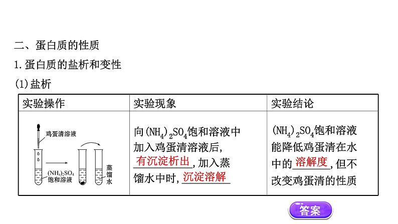 2020-2021学年新鲁科版必修2第3章第3节饮食中的有机化合物第4课时课件（35张）第6页