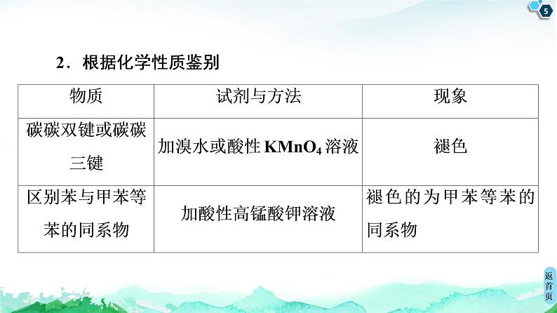 2020-2021学年新鲁科版必修2第3章 第3节 微专题6　鉴别有机化合物的常用方法课件（17张）05