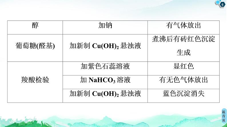 2020-2021学年新鲁科版必修2第3章 第3节 微专题6　鉴别有机化合物的常用方法课件（17张）06