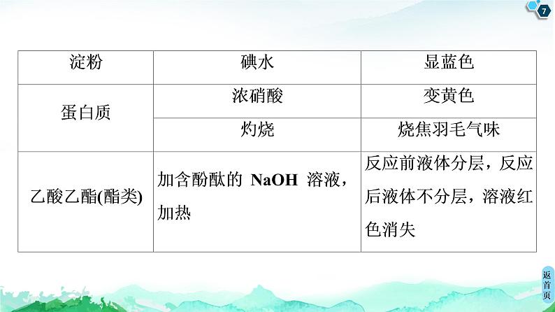 2020-2021学年新鲁科版必修2第3章 第3节 微专题6　鉴别有机化合物的常用方法课件（17张）07